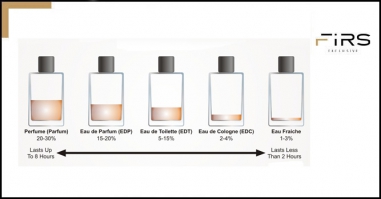 انواع عطر